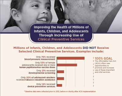 Graphic: Improving the Health of Millions of Infants, Children, and Adolescents Through Increasing Use of Clinical Preventive Services