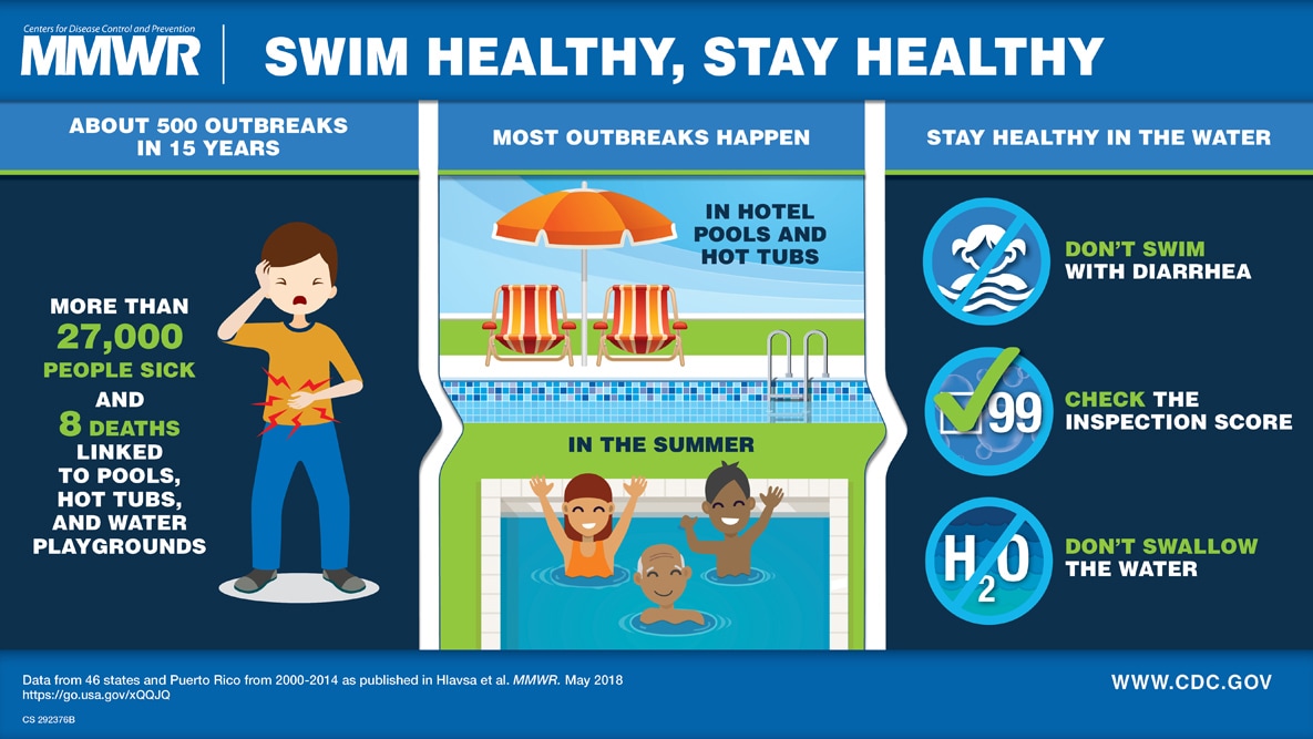 Infographic: Swim healthy, stay healthy