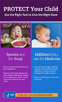 Protect Your Child. Spoons are for Soup. Milliliters (mL) are for Medicine.