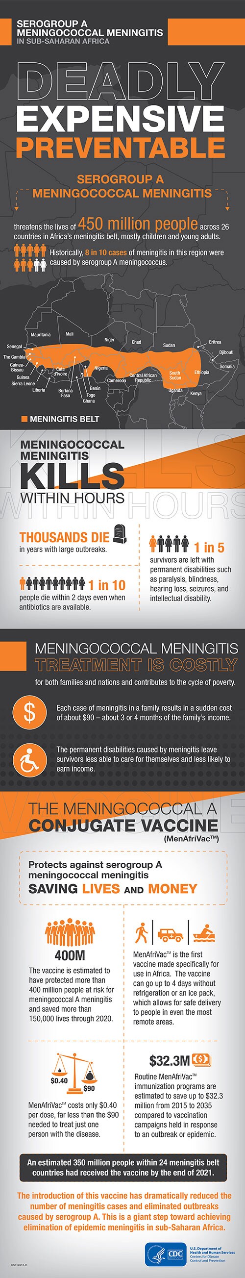 Serogroup A Meningococcal Meningitis in Sub-Saharan Africa Infographic