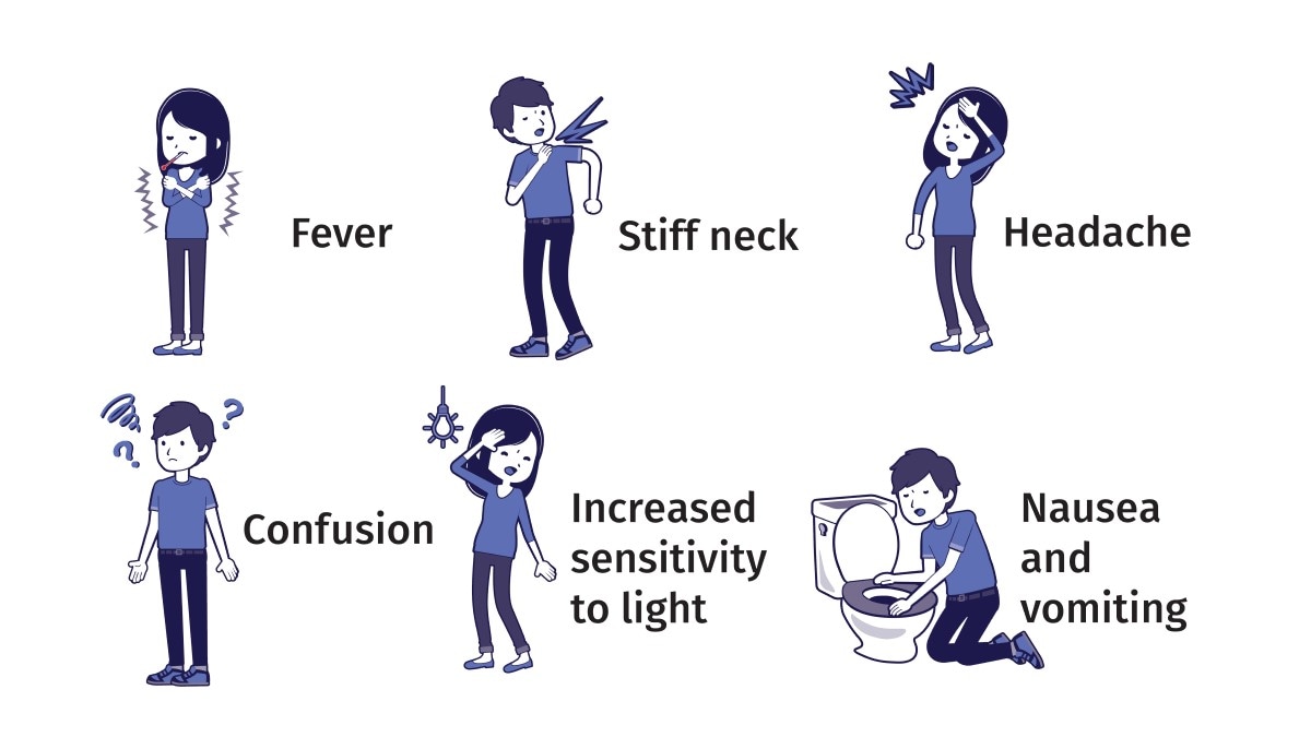 Illustration of common symptoms of meningitis.
