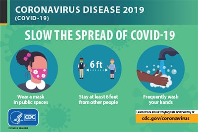 Slow the spread of COVID-19 by wearing a mask, staying at least 6 feet from other people and washing your hands frequently