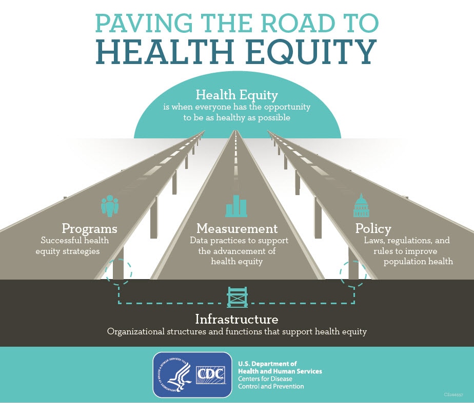 Paving the Road to Health Equity