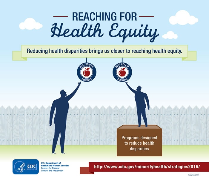 Reaching for health equity - Reducing health disparities brings us closer to reaching health equity. Programs designed to reduce health disparities.