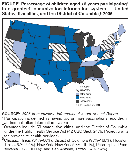 FIGURE. Percentage of children aged <6 years participating*
in a grantee� immunization information system � United
States, five cities, and the District of Columbia,� 2006