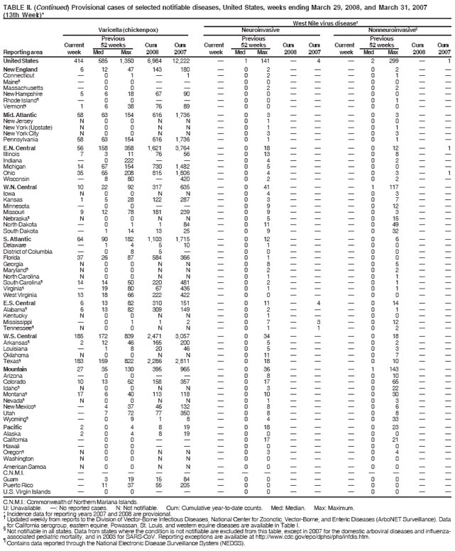 TABLE II. (Continued) Provisional cases of selected notifiable diseases, United States, weeks ending March 29, 2008, and March 31, 2007
(13th Week)*