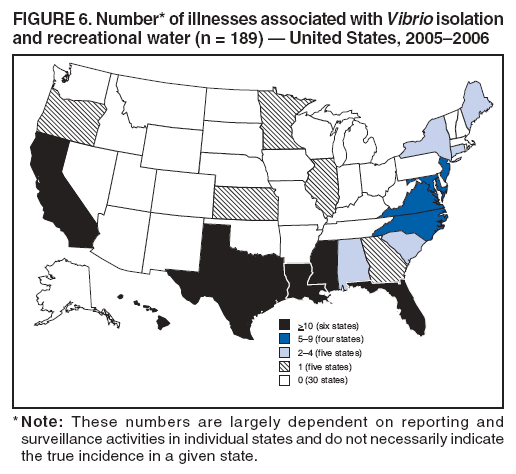 FIGURE 6. Number* of illnesses associated with Vibrio isolation and recreational water (n = 189) — United States, 2005–2006