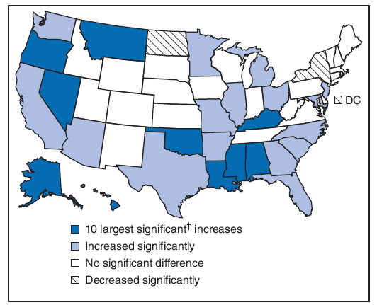 The figure shows the states with the ten largest significant increases in birth rates, those states in which birth rates increased significantly, those states in which no significant difference was noted, and those states in which birth rates decreased significantly. A difference was considered statistically significant if it is greater than 1.96 times the standard error for the difference between the two rates.