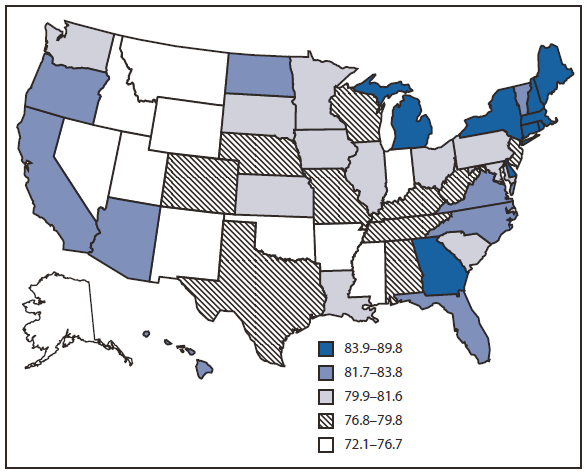 The figure shows the percentage of women aged 50-74 years who reported receiving up-to-date mammography, by state in the, United States in 2008. Mammography screening prevalence varied by state, with the highest mammography use in the northeastern United States. Among states, screening prevalence ranged from 72.1% in Nevada
to 89.8% in Massachusetts.
