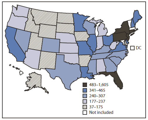 The figure shows the estimated prevalence rate of diagnosed HIV infection among Hispanics or Latinos aged ≥13 years in 46 states during 2009. At the end of 2009, the overall prevalence rate of diagnosed HIV infection among Hispanics or Latinos was 432.3 per 100,000 persons. The prevalence rate of diagnosed HIV infection in the Northeast (1,252.6) was 3.8 times that in the South, the region with the next highest rate (333.7). Four of the five states with the highest prevalence rates of diagnosed HIV infection per 100,000 Hispanics or Latinos at the end of 2009 were in the Northeast.