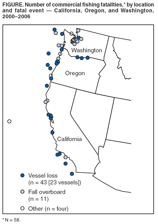 FIGURE. Number of commercial fishing fatalities,* by location
and fatal event  California, Oregon, and Washington,
20002006