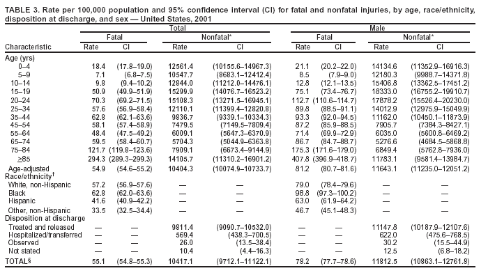 Table 3><br>
<br><img src = 