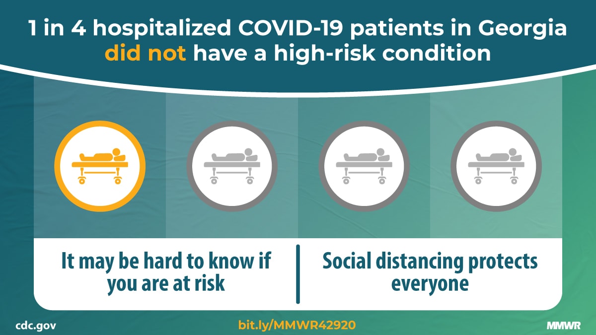 The figure shows four icons of a patient in a hospital bed with one icon highlighted and text describing that one in four hospitalized COVID-19 patients in Georgia did not have a high-risk condition and that social distancing protects everyone.