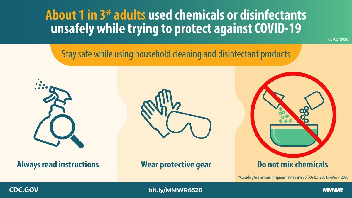 The figure describes ways to stay safe while using household cleaning and disinfectant products to protect against COVID-19.