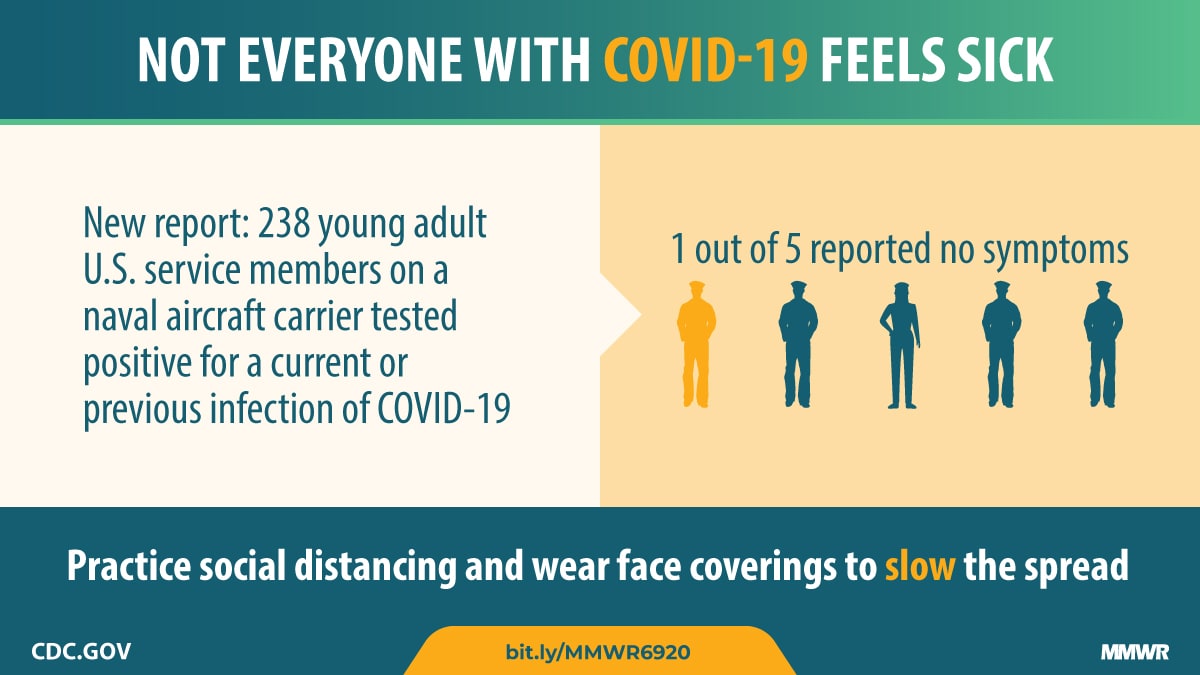 The figure shows text stating that not everyone with COVID-19 feels sick and icons indicating that one out of five U.S. Navy service members showed no symptoms.