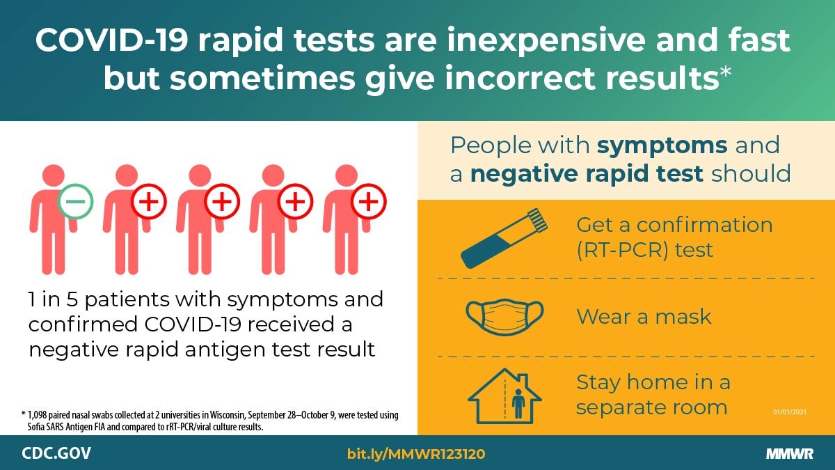 The figure is a visual abstract describing that COVID-19 rapid tests are inexpensive and fast but sometimes give incorrect results.