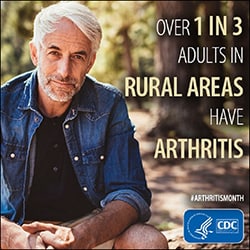 The figure above is a CDC infographic showing an older man with the caption: 1 in 3 Adults in Rural Areas Have Arthritis.