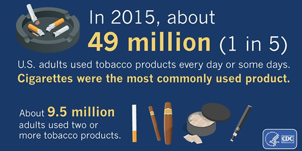 tobacco original use Tobacco Product Use Among Adults — United States, 2015