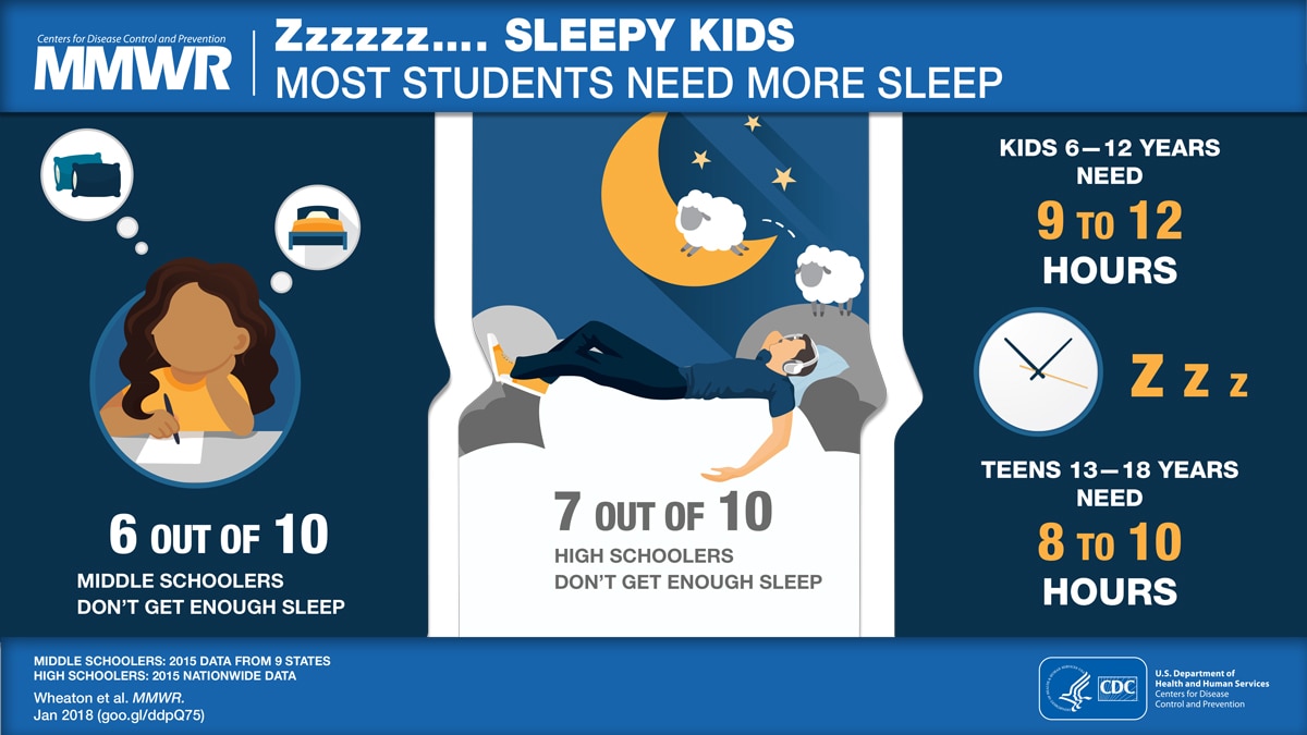 Figure is a visual abstract that discusses the amount of sleep students need.