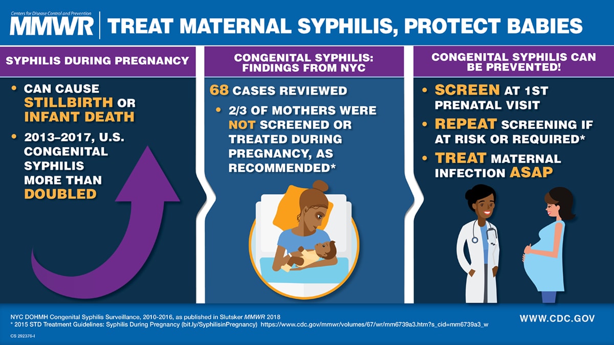 The figure is a visual abstract that discusses the importance of treating maternal syphilis to protect babies.