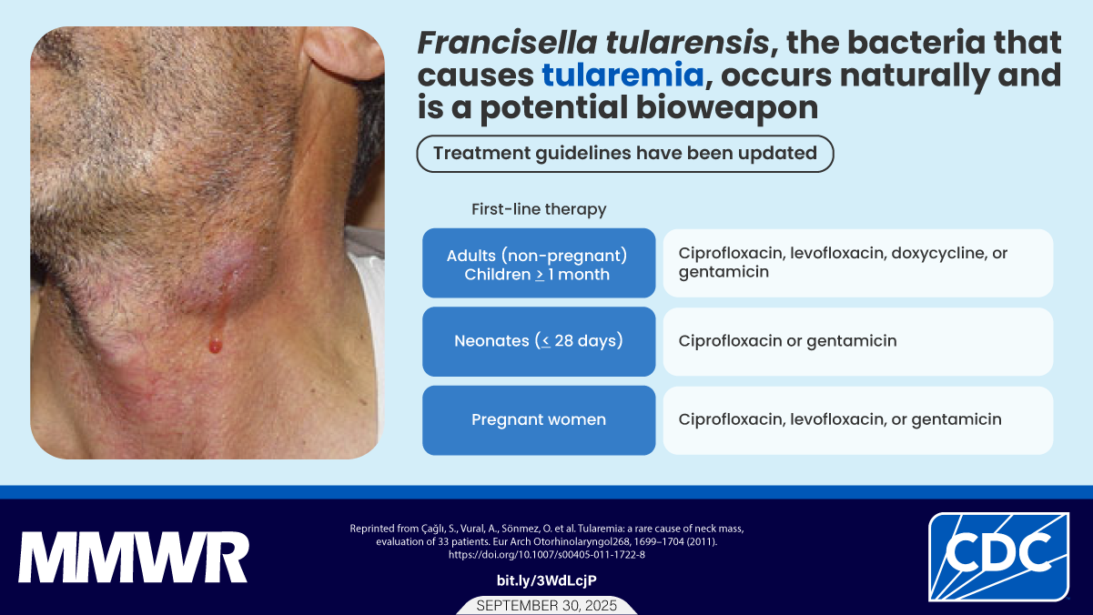 The graphic shows an image of a neck mass caused by tularemia with text that reads, &ldquo;Francisella tularensis, the bacteria that causes tularemia, occurs naturally and is a potential bioweapon. Treatment guidelines have been updated.&rdquo; A chart shows first line therapy options for adults, neonates, and pregnant women.
