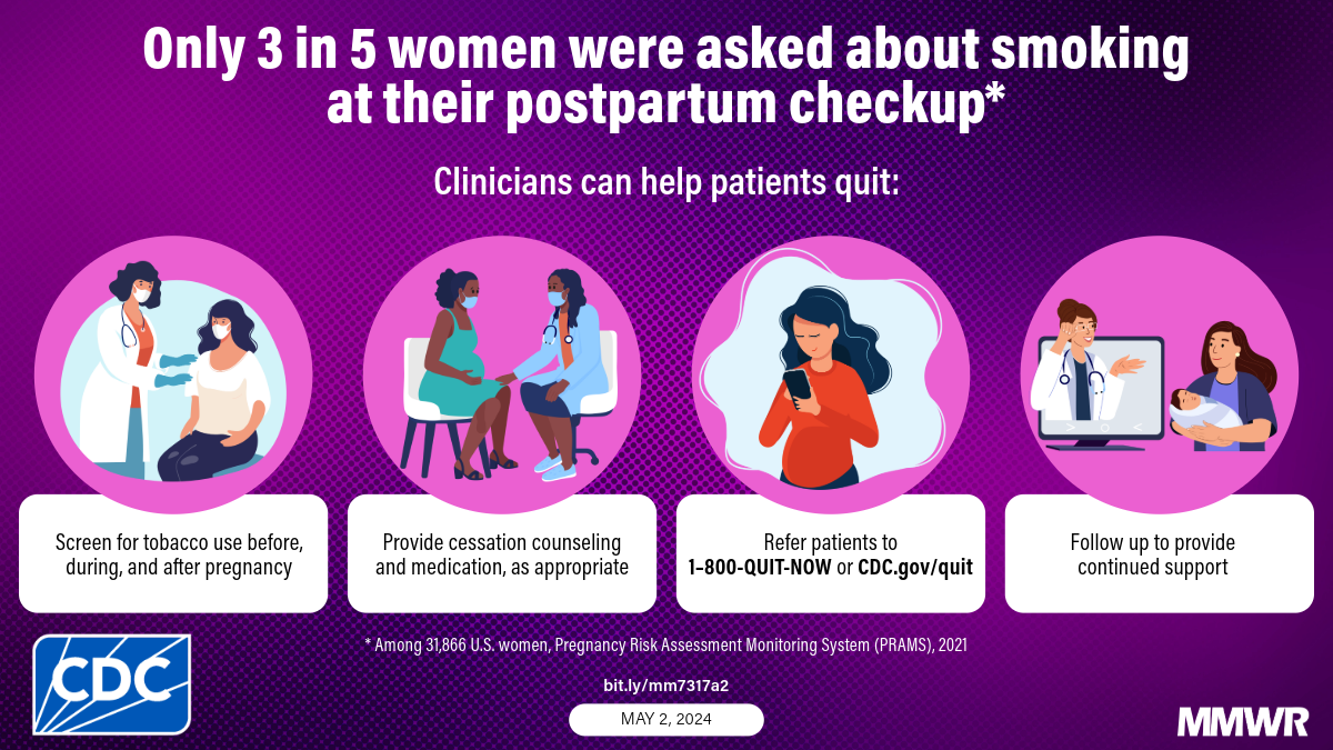 A graphic showing four interactions between clinician and patient before, during, and after pregnancy with text that says, &ldquo;Only 3 in 5 women were asked about smoking at their postpartum checkup.&rdquo;