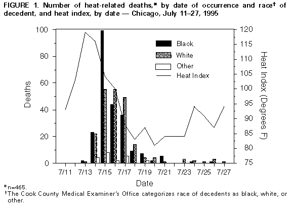 Body Temperature After Death Chart