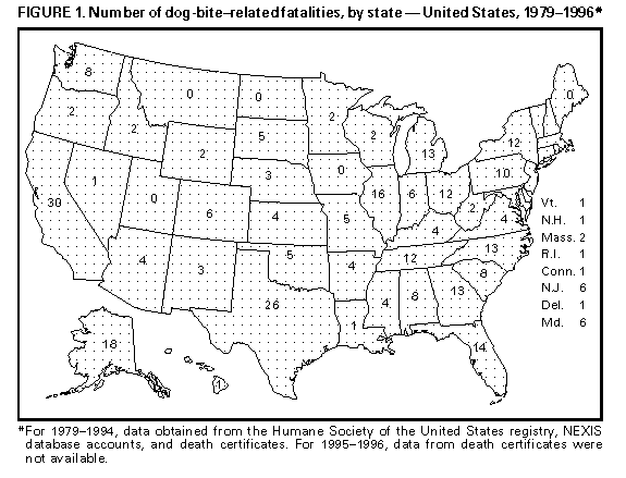 Dog Bite Pressure Chart