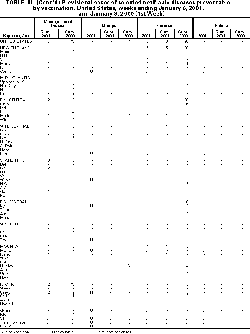 Table III