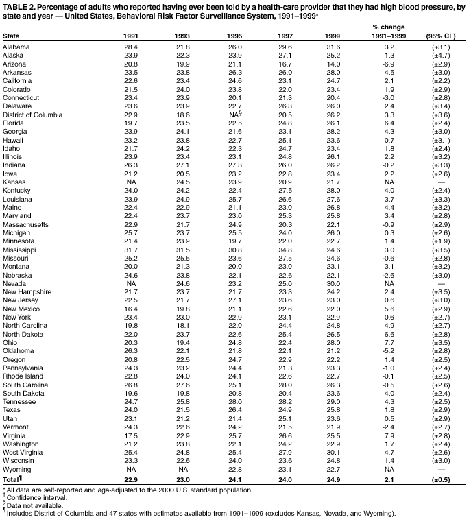 Metal Density Chart G Ml