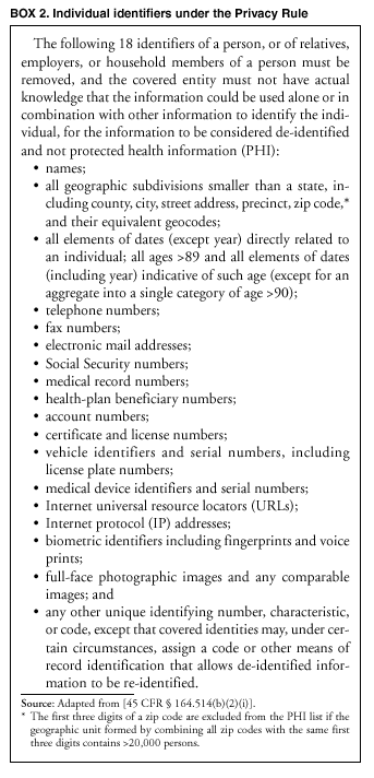 Hipaa Covered Entity Chart