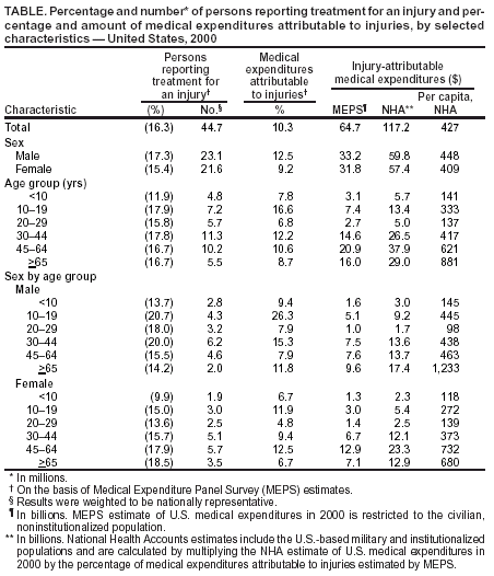 Table 1