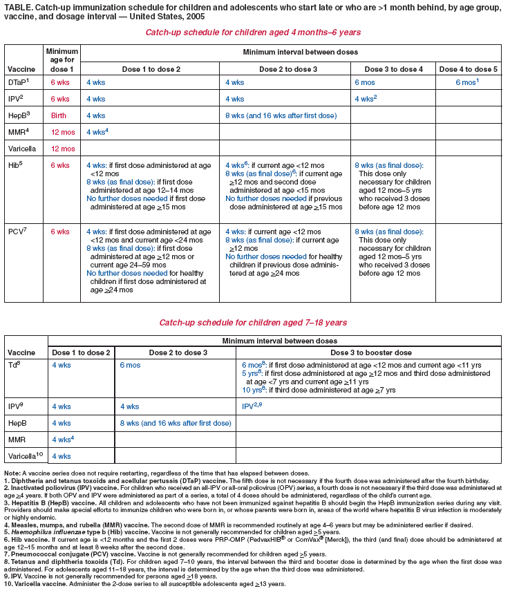 Immunization Chart For Babies Philippines