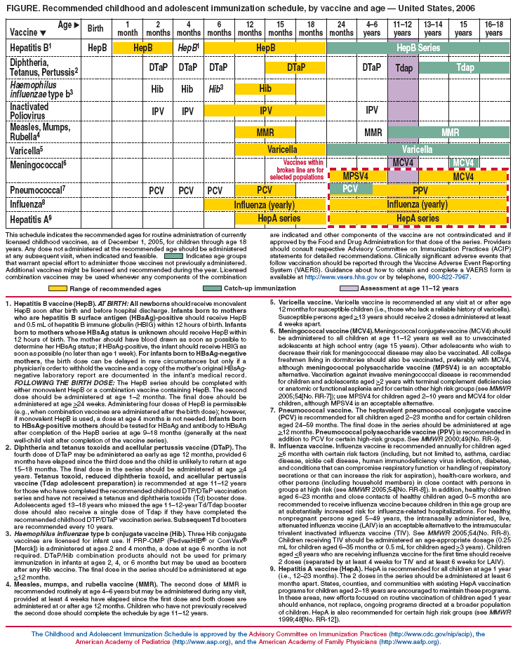 Vaccination Chart For Babies In Usa
