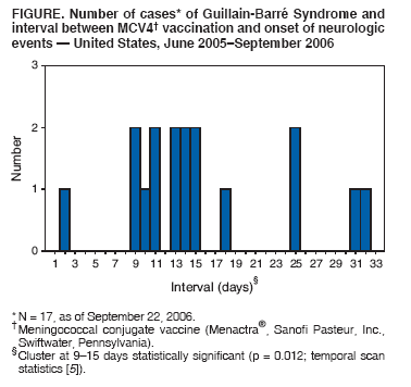 hpv vaccine guillain barre syndrome
