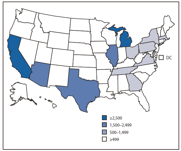 The figure shows Iraqi refugee arrivals, by state in the United States during October 2007-September 2009. During that period, California received 24% (6,626) of all U.S.-bound Iraqi refugees, the largest proportion of any state.