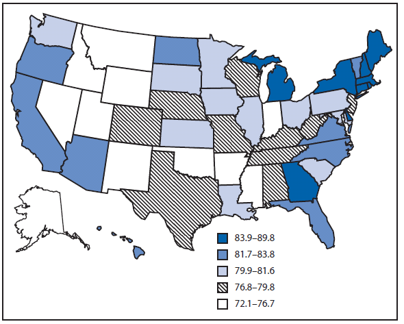 The figure is a U.S. map showing the percentage of women aged 50–74 years who reported receiving up-to-date (within the preceding 2 years) mammography, by state, according to the 2008 Behavioral Risk Factor Surveillance System survey. Mammography screening preva¬lence varied by state, with the highest mammography use in the northeastern United States. Among states, screening prevalence ranged from 72.1% in Nevada to 89.8% in Massachusetts.