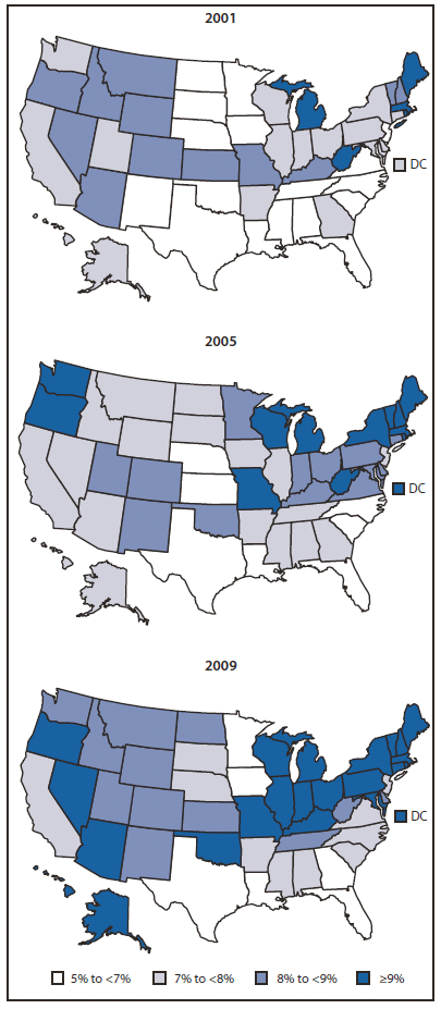 The figure shows current asthma prevalence among adults in the United States during 2001, 2005 and 2009, according to the Behavioral Risk Factor Surveillance System. Asthma prevalence among adults varied across states, ranging from 5.3% to 9.5% (median: 7.3%) in 2001, 5.9% to 10.7% (median: 8.0%) in 2005, and 6.3% to 11.1% (median: 8.8%) in 2009. Prevalence increased significantly from 2001 to 2009 in 22 states and the District of Columbia.
