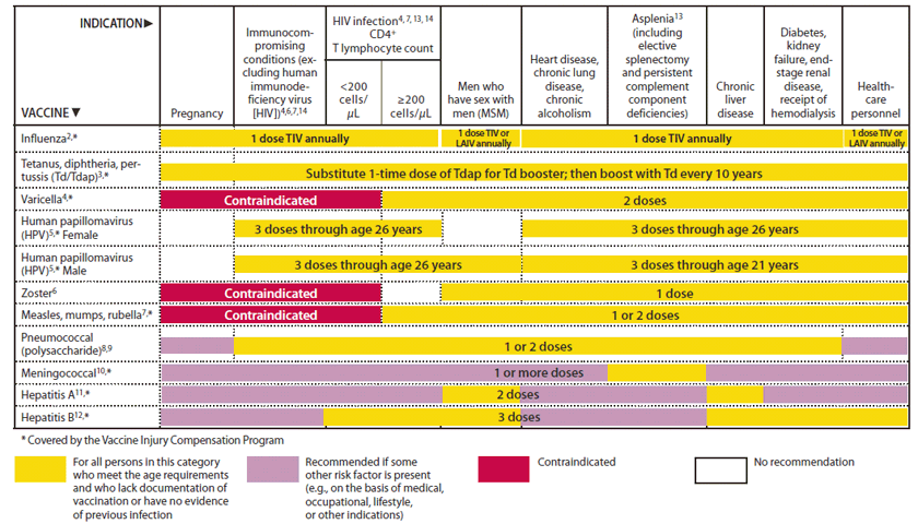 Cdc Immunization Chart 2018