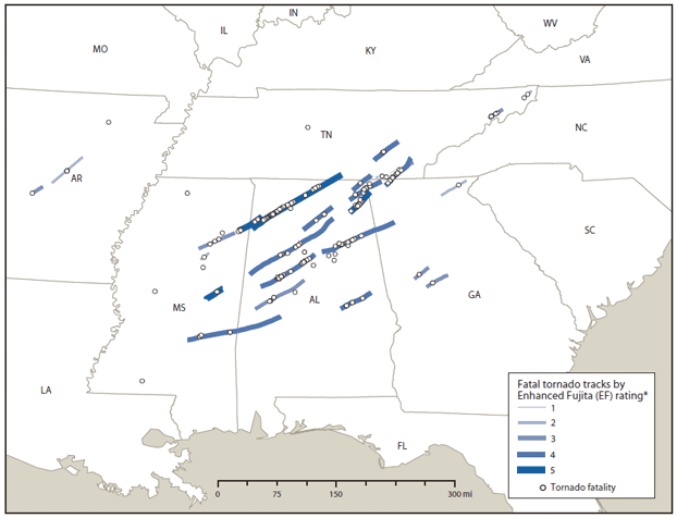 The figure shows all direct and indirect tornado-related fatalities and associated tornado tracks in the southeastern United States, during April 25-28, 2011. A total of 338 fatalities caused by 27 tornadoes occurred in five states (Alabama, Arkansas, Georgia, Mississippi, and Tennessee); 15 of the 27 deadly tornadoes reached level 4 or 5 on the Enhanced Fujita scale.