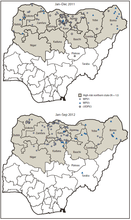 The figure shows cases of wild poliovirus type 1 (WPV1), wild poliovirus type 3 (WPV3), and circulating vaccine-derived polio virus type 2 (cVDPV2), by year, in Nigeria during January 2011-September 2012. During 2011, a total of 62 WPV (47 WPV1 and 15 WPV3) cases were reported in Nigeria, compared with 21 (eight WPV1 and 13 WPV3) cases in 2010, an increase of 195%.