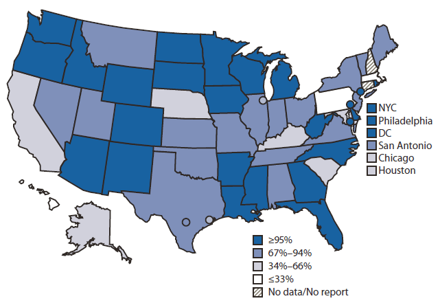 The figure shows the percentage of children aged <6 years participating in immunization information systems (IIS) in five U.S. cities, and the District of Columbia during 2011. Nationally, 19.2 million U.S. children aged <6 years (84%) participated in an IIS in 2011. Child participation in IIS has increased steadily, from 63% in 2006 to 84% in 2011. Of the 54 grantees with available data in 2011, 24 (44%) reported that >95% of children aged <6 years in their geographic area par¬ticipated in their IIS. An additional 13 (24%) grantees reported child participation rates ranging from 80% to 94%.