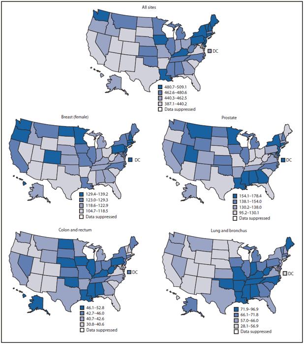 The figure shows invasive cancer incidence per 100,000 population, by primary site, per quartile in the United States during 2009, according to the National Program of Cancer Registries and the Surveillance, Epidemiology, and End Results program. By state in 2009, all-sites cancer incidence rates ranged from 387.1 per 100,000 population to 509.1. State site-specific cancer incidence rates ranged from 95.2 to 178.4 for prostate cancer, 104.7 to 139.2 for female breast cancer, 28.1 to 96.9 for lung and bronchus cancer, and 30.8 to 52.8 for colon and rectum cancer.