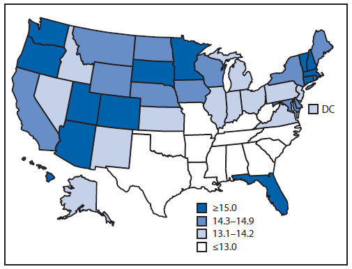 The figure shows state-specific healthy life expectancy in years at age 65 years in the United States during 2007-2009. For the total population at age 65 years, HLE was lowest among southern states. For all persons at age 65 years, the highest HLE was observed in Hawaii (16.2 years) and the lowest was in Mississippi (10.8 years).