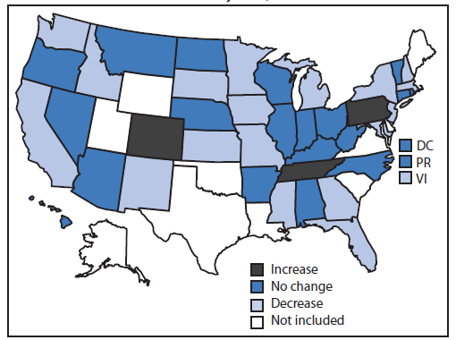 The figure above is a U.S. map showing the changes in obesity prevalence among low-income preschoolers from 2008 to 2011 in 40 states, the District of Columbia, and two territories. A total of 19 states/territories reported significant downward trends in obesity prevalence. The largest percentage point decrease in obesity prevalence was in the U.S. Virgin Islands, where there was a decrease in the prevalence of obesity from 13.6% in 2008 to 11.0% in 2011. 