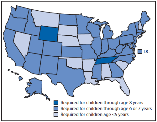 The figure above shows child passenger restraint laws requiring use of child safety or booster seats, by age requirement and state in the United States during August 2013. In 2013, only 2% of children in the United States lived in states with a child passenger restraint law that required child safety seat/booster seat use by children through at least age 8 years.