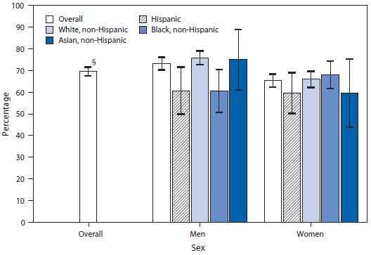 Aspirin Dosage Chart For Adults