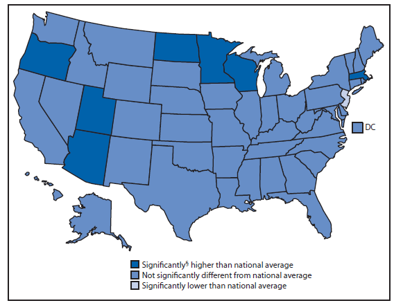 The figure shows percentage of office-based physicians using an electronic health record (EHR) system, by state, in the United States during 2013. In 2013, the percentage of physicians using an EHR system was higher than the national average (78%) in seven states (Arizona, Massachusetts, Minnesota, North Dakota, Oregon, Utah, and Wisconsin) (range = 87%-94%) and was lower than the national average in New Jersey (66%).