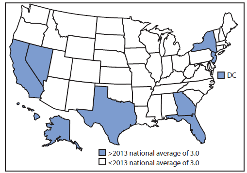 The figure shows the rate of tuberculosis (TB) cases by state/area in the United States during 2013. Compared with the national TB incidence rate of 3.0 cases per 100,000 population, the median incidence rate in reporting areas was 2.2 per 100,000 population, ranging from zero in Wyoming to 9.7 per 100,000 population in Alaska.