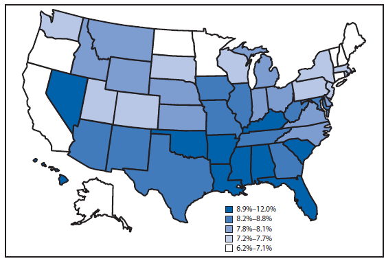 The figure shows the percentage of infants born late preterm, by mother's state of residence during 2012. In 2012, 8.1% of births in the United States were late preterm births. The percentage of births that were late preterm varied by state and ranged from 6.2% in Vermont to 12.0% in Mississippi.